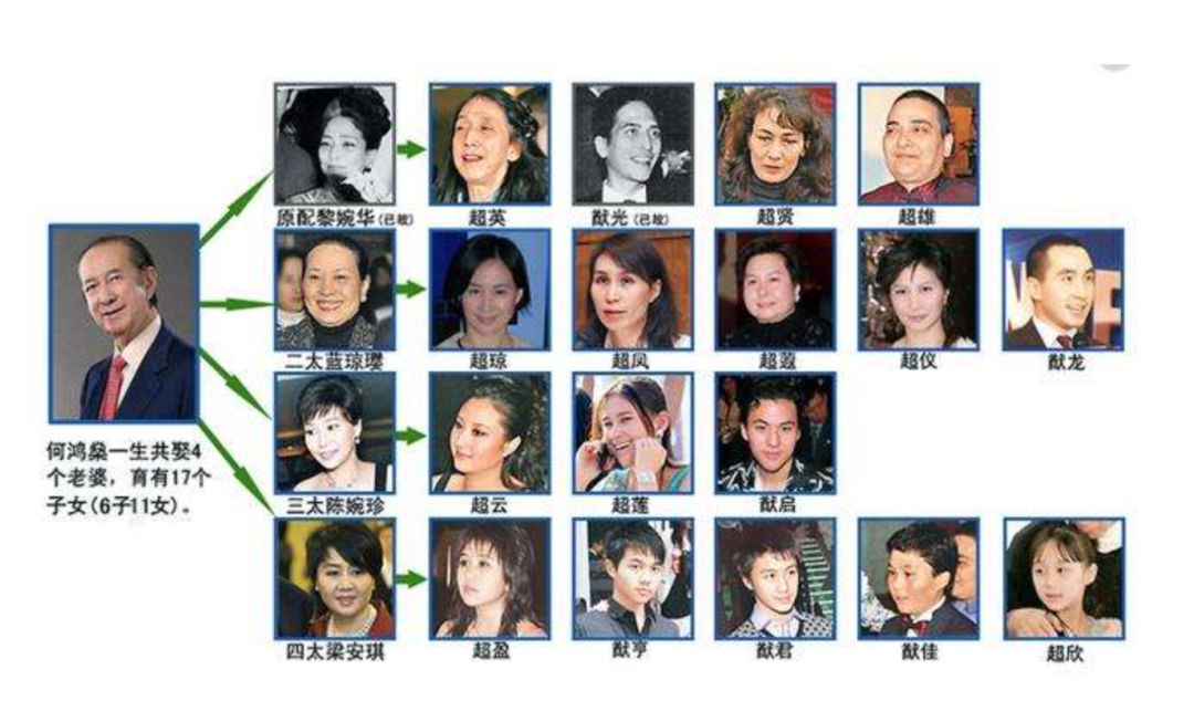 何鸿燊一家关系图