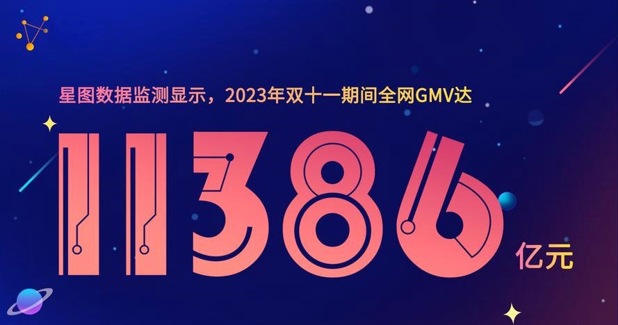 双十一全网消费11386亿元